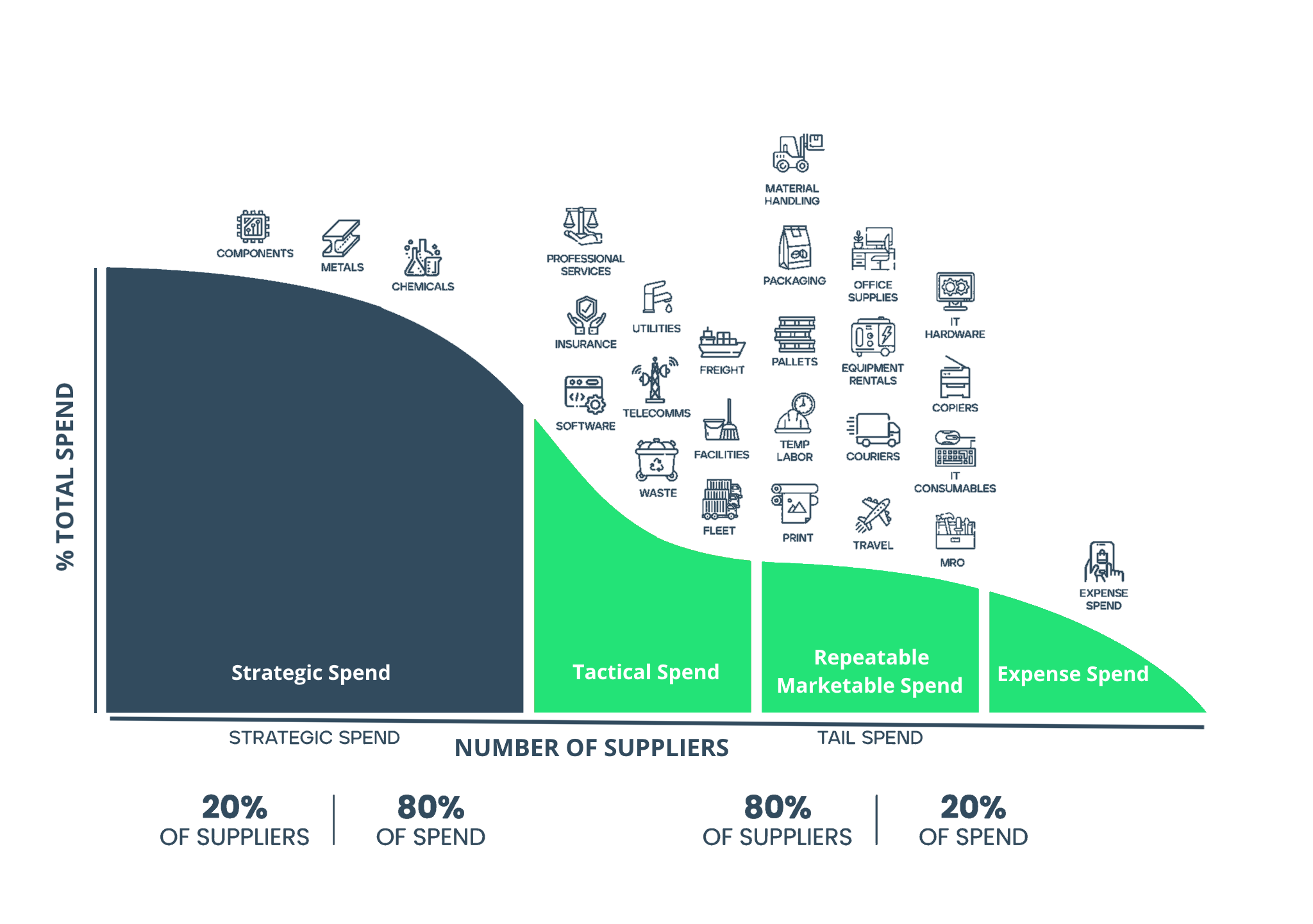 Long_Tail_Spend